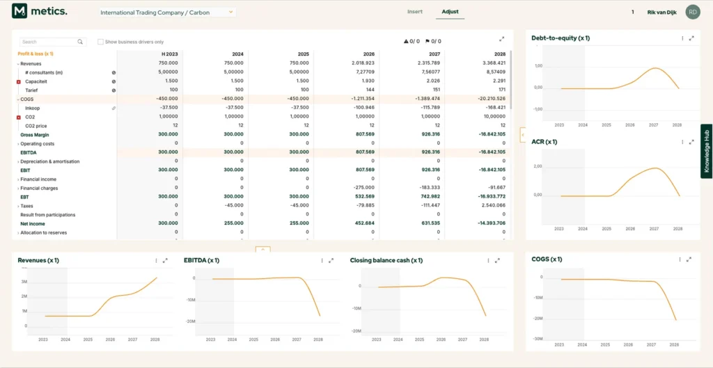 The Metics screen with a financial model by year and charts for revenue, EBITDA, cash position and ratios
