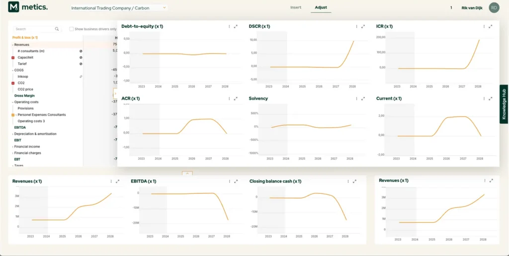 The scenario dashboard in Metics: ratio charts per year beside the input model