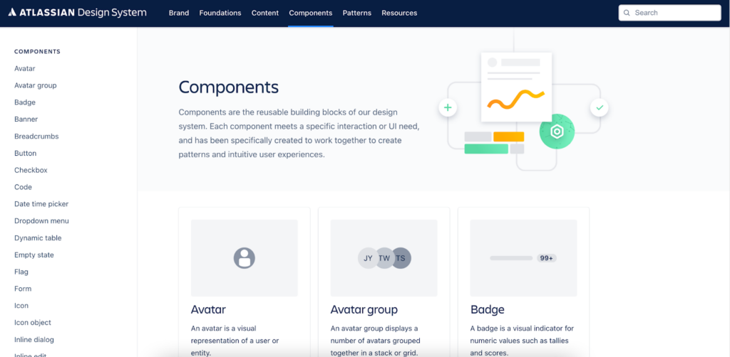 De componentenbibliotheek van het Atlassian Design System