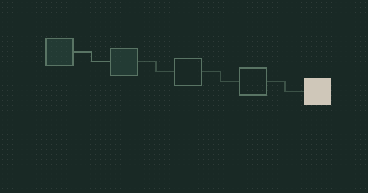 Het PHP-lek PHP2Shell: wat er gebeurde en wat we voor je deden